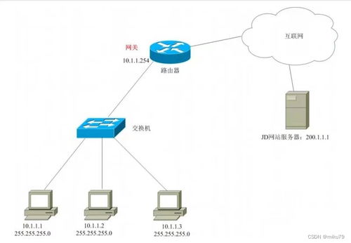 計算機網(wǎng)絡(luò) IP地址的解析與應(yīng)用