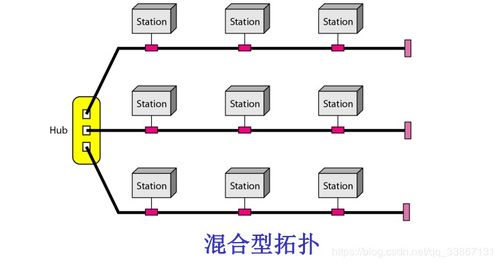 計(jì)算機(jī)網(wǎng)絡(luò)通信基礎(chǔ)知識總結(jié)