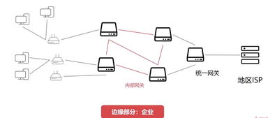 計(jì)算機(jī)網(wǎng)絡(luò)之網(wǎng)絡(luò)層 數(shù)據(jù)通信的導(dǎo)航與樞紐