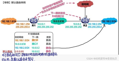 計(jì)算機(jī)網(wǎng)絡(luò)期末復(fù)習(xí)筆記 網(wǎng)絡(luò)層核心概念與關(guān)鍵技術(shù)