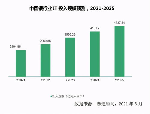 數(shù)字技術(shù)服務(wù) 驅(qū)動金融數(shù)字化轉(zhuǎn)型的關(guān)鍵引擎