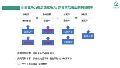 數字農業服務流于表面的困境與數字化基地建設的未來路徑