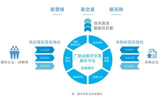 數字技術賦能未來 天鼎豐、久慶等六企巡展亮相，共繪行業新藍圖